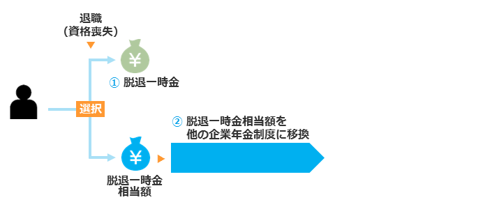 給付のイメージ
