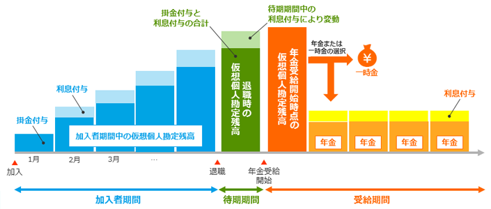 年金制度の全体像