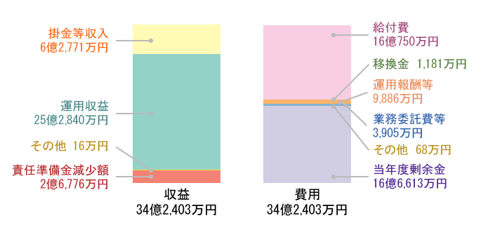 損益計算書