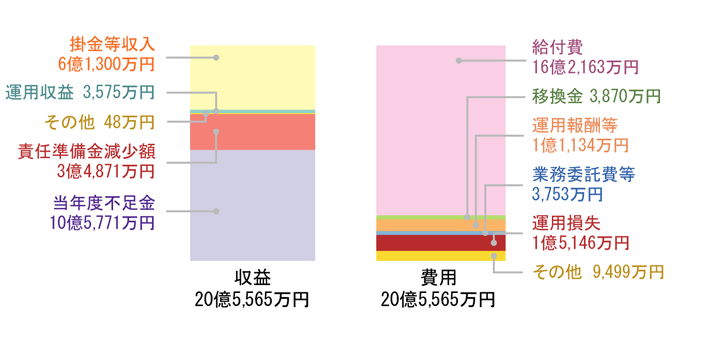 損益計算書