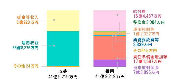 損益計算書