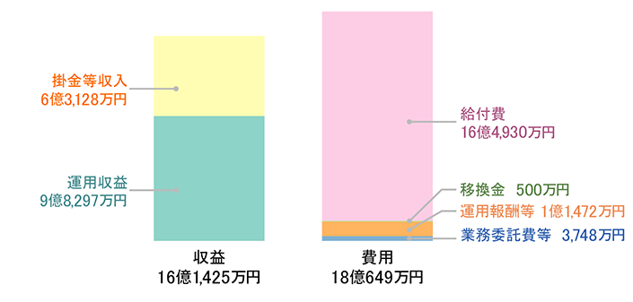 損益計算書