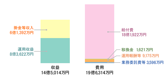 損益計算書