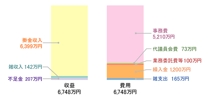 損益計算書