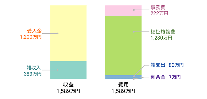 損益計算書