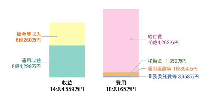 損益計算書