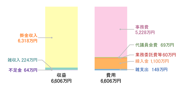 損益計算書