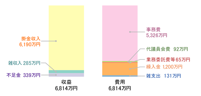 損益計算書