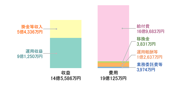 損益計算書
