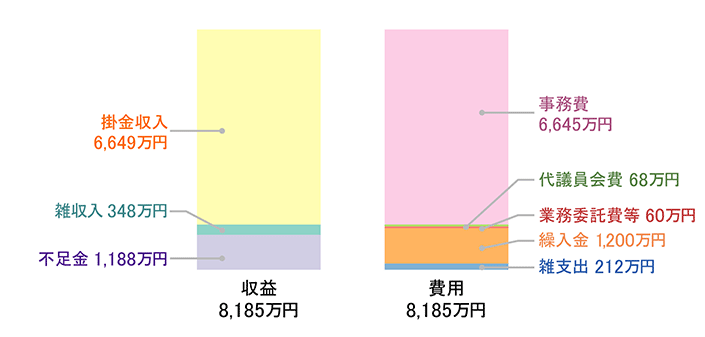 損益計算書