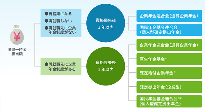 ポータビリティ制度のイメージ